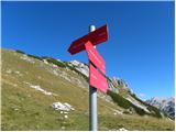 End of road on Vogar - Velika Tičarica